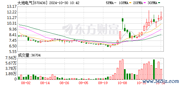 K图 870436_0