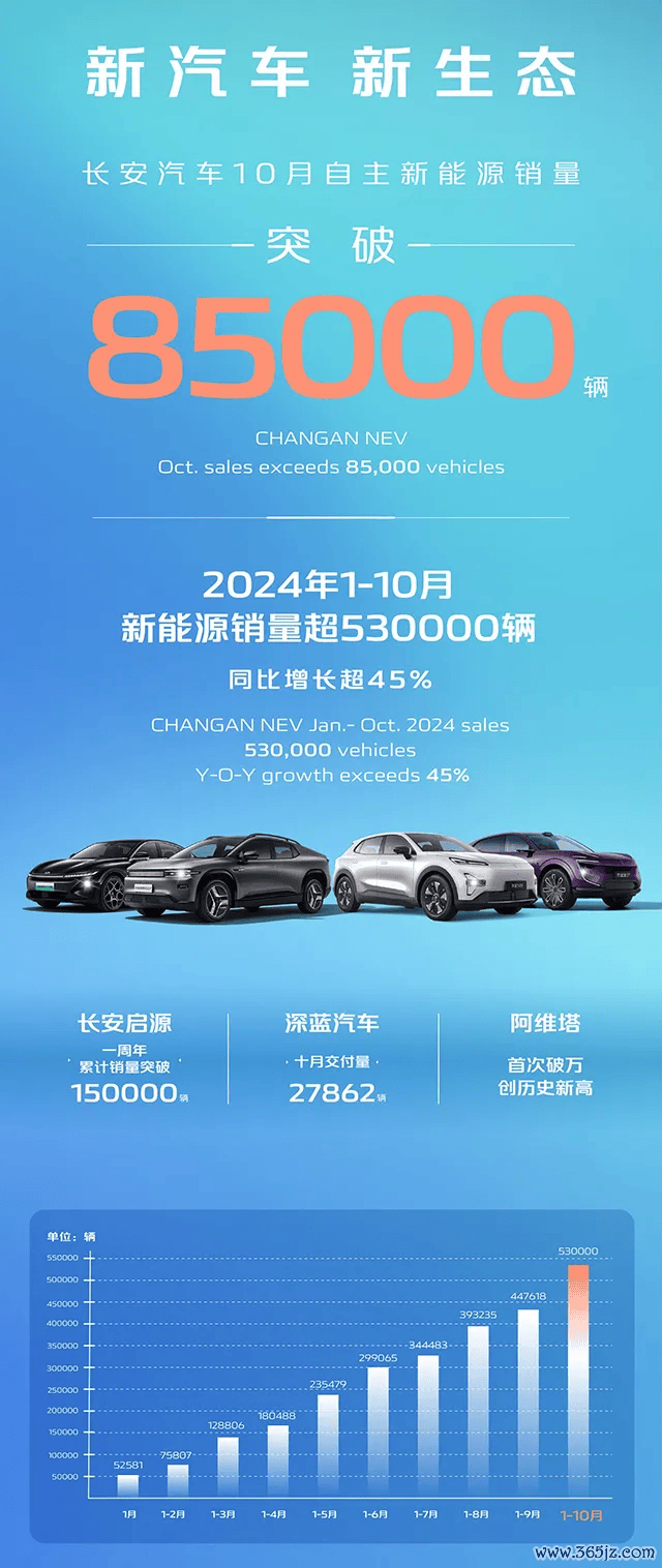 【汽车东谈主】参加“数智化”下半场的长安汽车惹不起