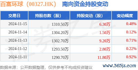 现金九游体育app平台获南向资金增握的有16天-九游会体育 ag九游会登录j9入口 j9九游会登录入口首页