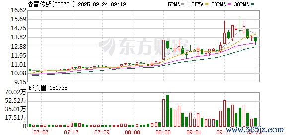K图 300701_0