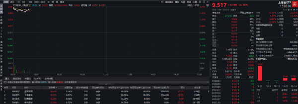 九游体育app(中国)官方网站遗弃发稿高涨0.16%-九游会体育 ag九游会登录j9入口 j9九游会登录入口首页