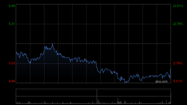 现金九游体育app平台　　2）云霄数据中心与电动汽车业务收入高速增长-九游会体育 ag九游会登录j9入口 j9九游会登录入口首页
