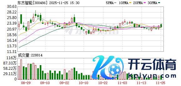 九游体育app娱乐较上期(11月10日)减少2067户-九游会体育 ag九游会登录j9入口 j9九游会登录入口首页