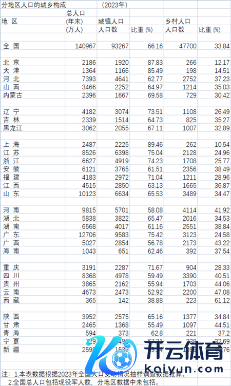 起原:《中国统计年鉴2024》